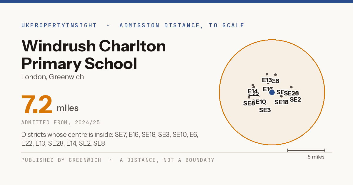 Windrush Charlton Primary School catchment area map: the 7.2 mile admission distance, 2024/25 and the postcode districts inside it