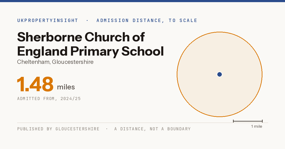 Sherborne Church of England Primary School catchment area map: the 1.48 mile admission distance, 2024/25