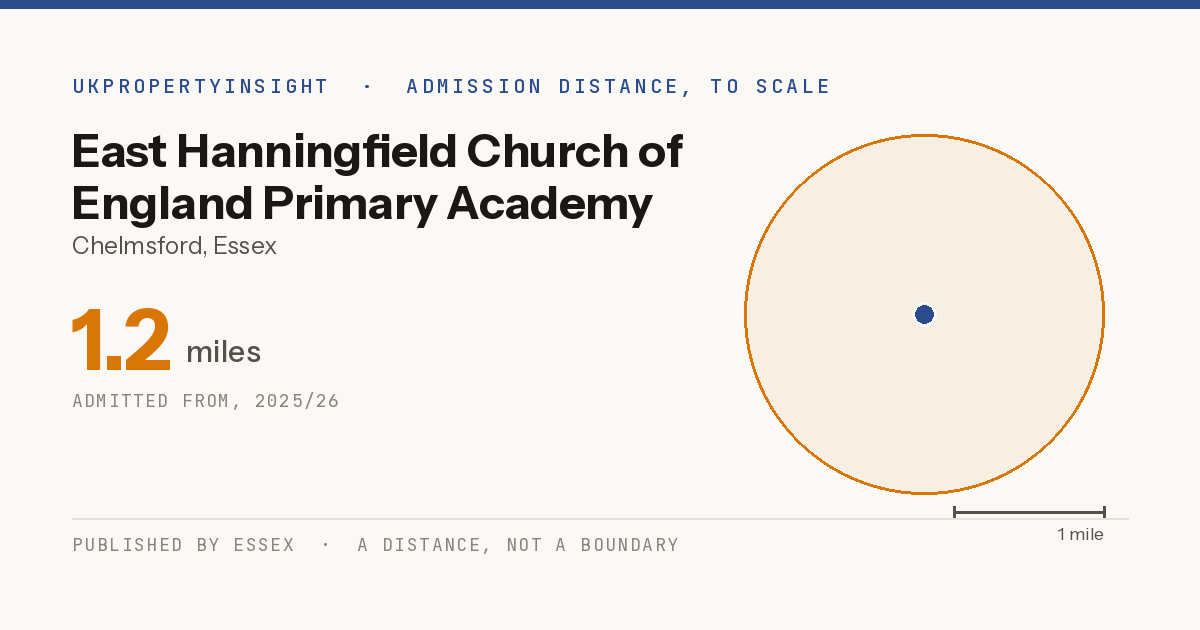 East Hanningfield Church of England Primary Academy catchment area map: the 1.2 mile admission distance, 2025/26