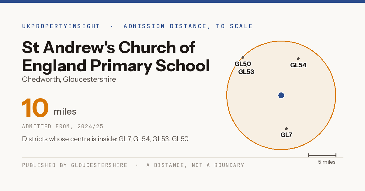 St Andrew's Church of England Primary School catchment area map: the 10 mile admission distance, 2024/25 and the postcode districts inside it