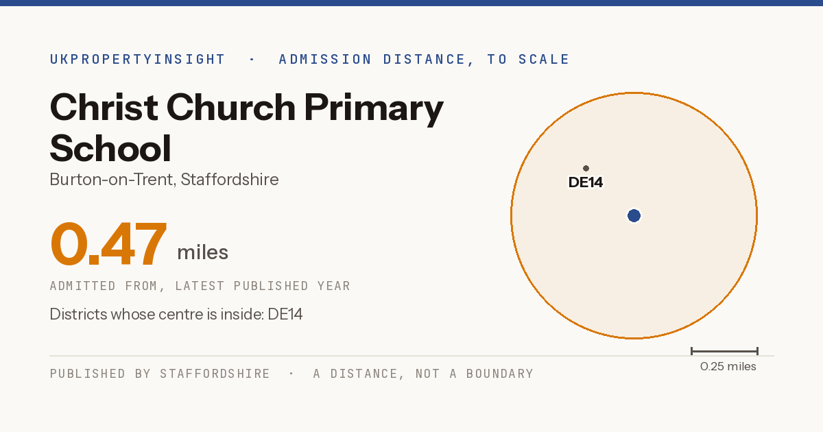 Christ Church Primary School catchment area map: the 0.47 mile admission distance and the postcode districts inside it