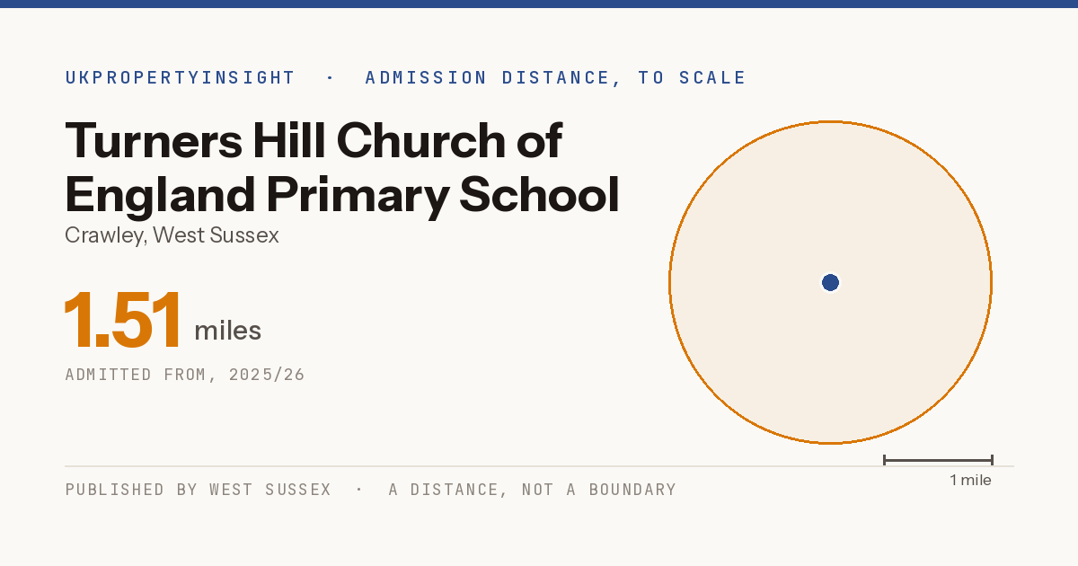 Turners Hill Church of England Primary School catchment area map: the 1.51 mile admission distance, 2025/26