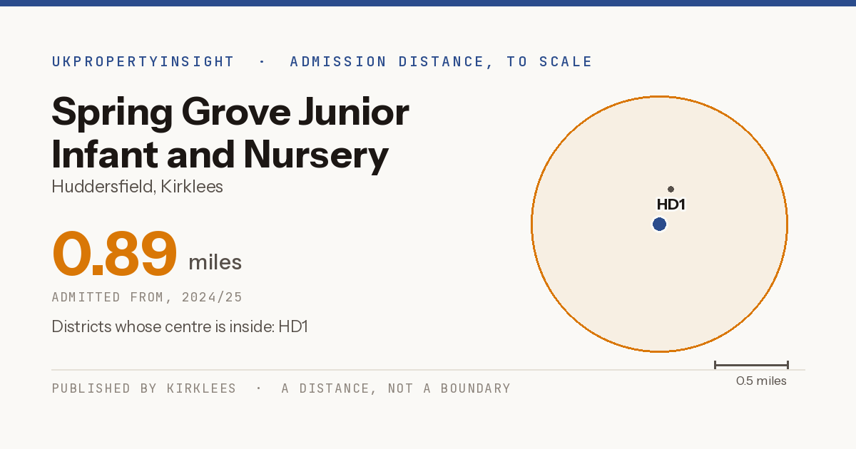 Spring Grove Junior Infant and Nursery School catchment area map: the 0.89 mile admission distance, 2024/25 and the postcode districts inside it