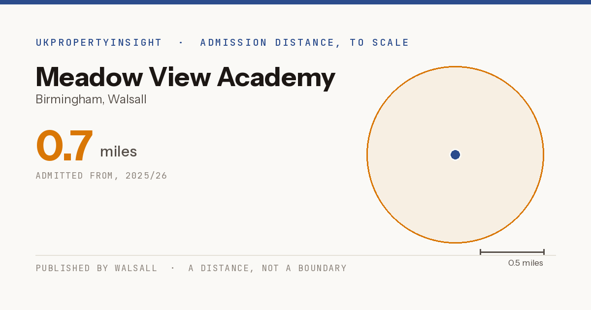 Meadow View Academy catchment area map: the 0.7 mile admission distance, 2025/26