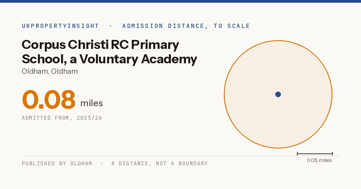 Corpus Christi RC Primary School, a Voluntary Academy catchment area map: the 0.08 mile admission distance, 2025/26