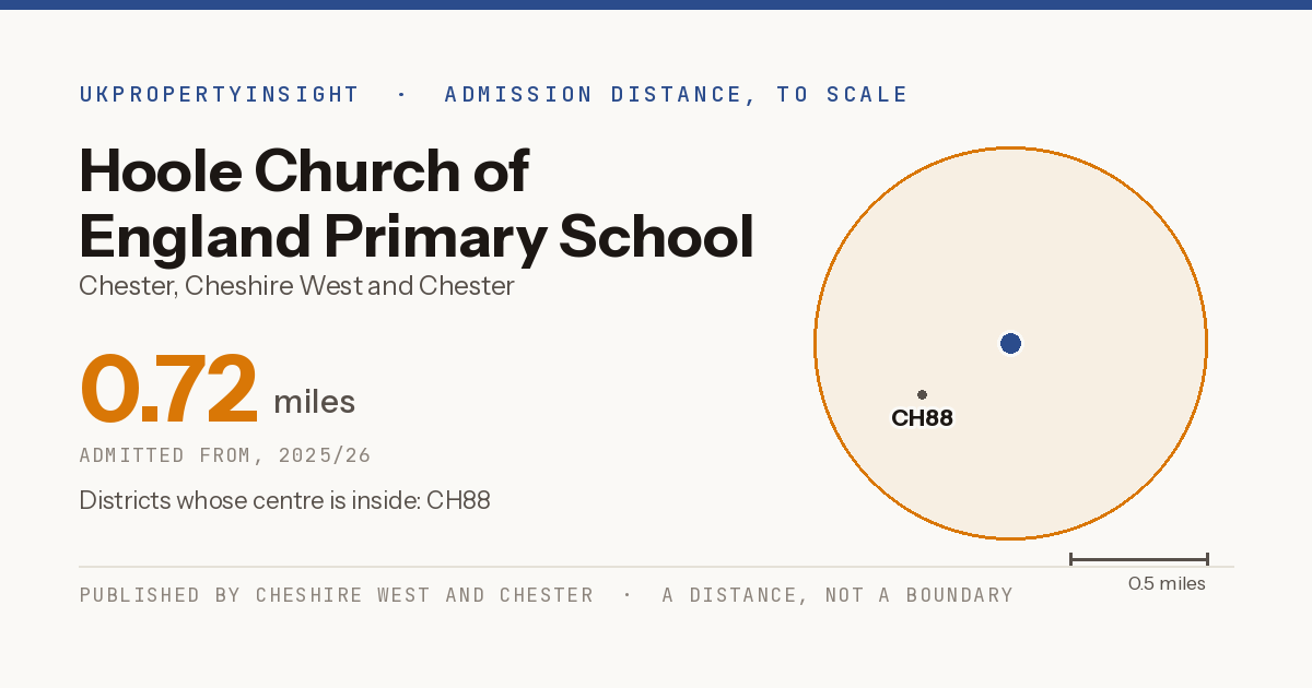 Hoole Church of England Primary School catchment area map: the 0.72 mile admission distance, 2025/26 and the postcode districts inside it