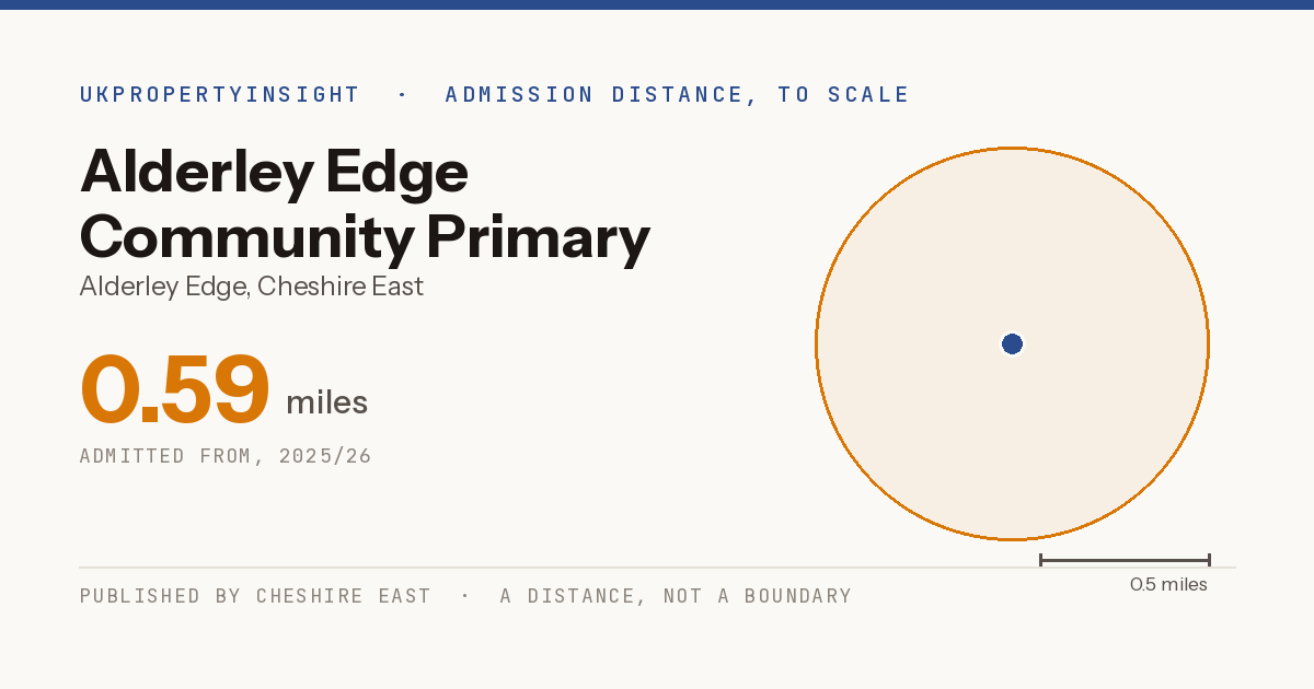 Alderley Edge Community Primary School catchment area map: the 0.59 mile admission distance, 2025/26
