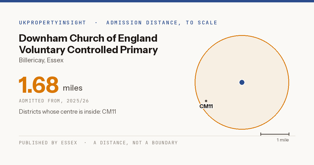 Downham Church of England Voluntary Controlled Primary School catchment area map: the 1.68 mile admission distance, 2025/26 and the postcode districts inside it