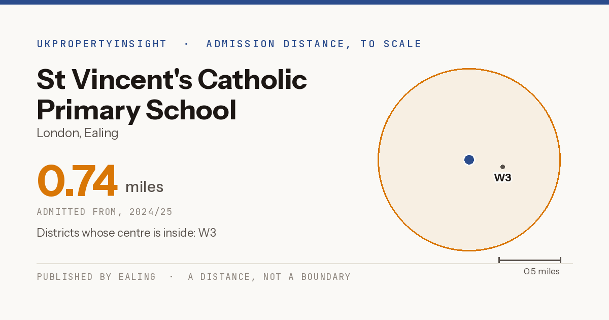 St Vincent's Catholic Primary School catchment area map: the 0.74 mile admission distance, 2024/25 and the postcode districts inside it