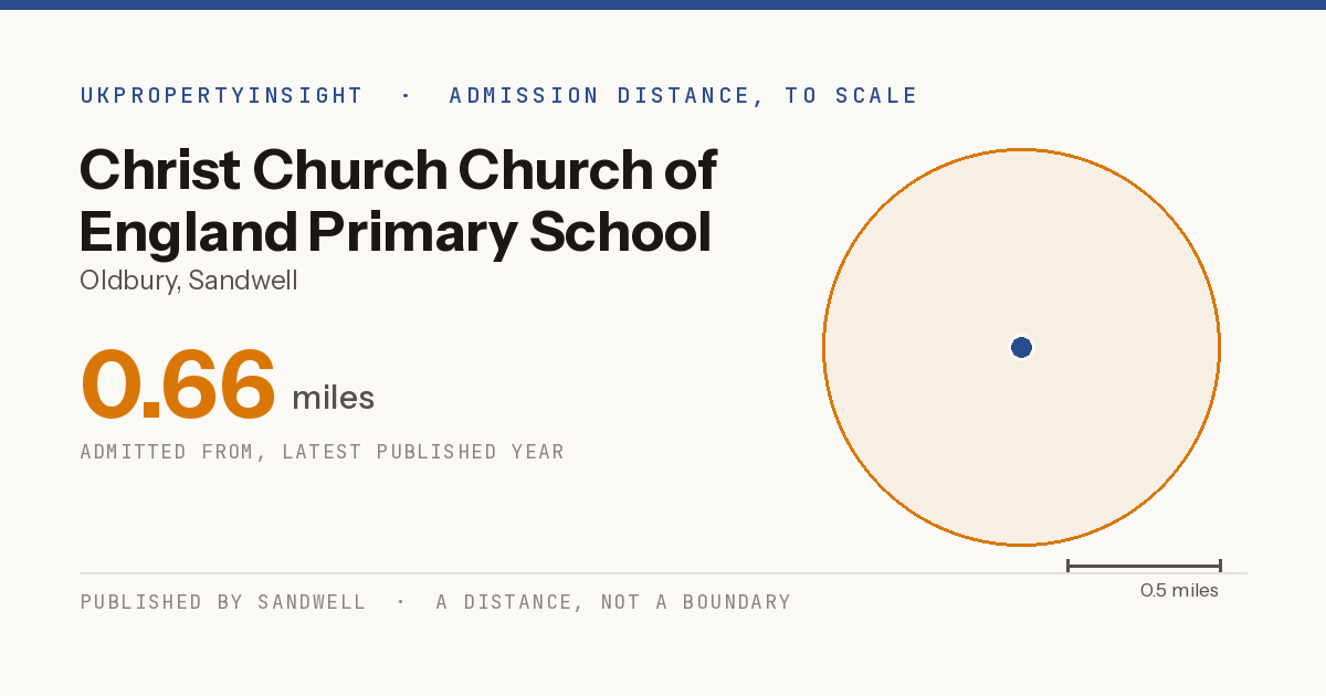 Christ Church Church of England Primary School catchment area map: the 0.66 mile admission distance