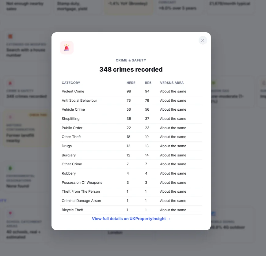 Crime detail popup showing a breakdown of recorded crime categories