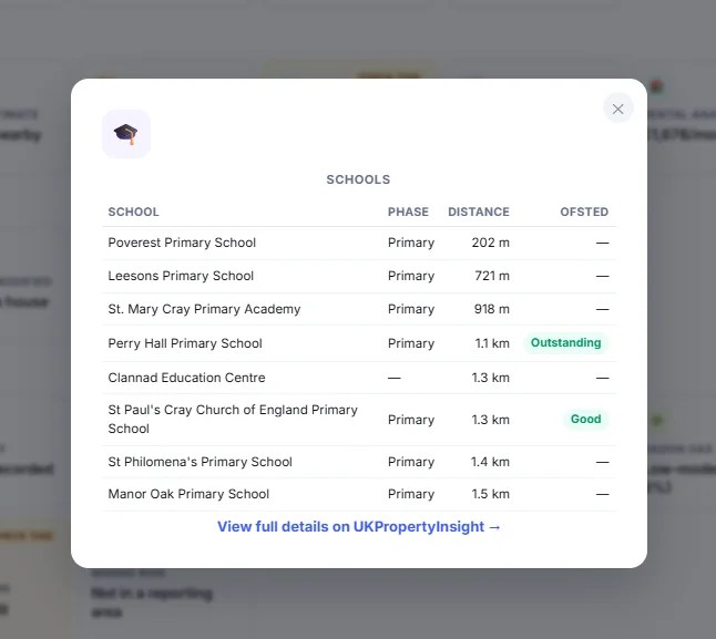 Schools detail popup listing nearby schools with distance and Ofsted rating